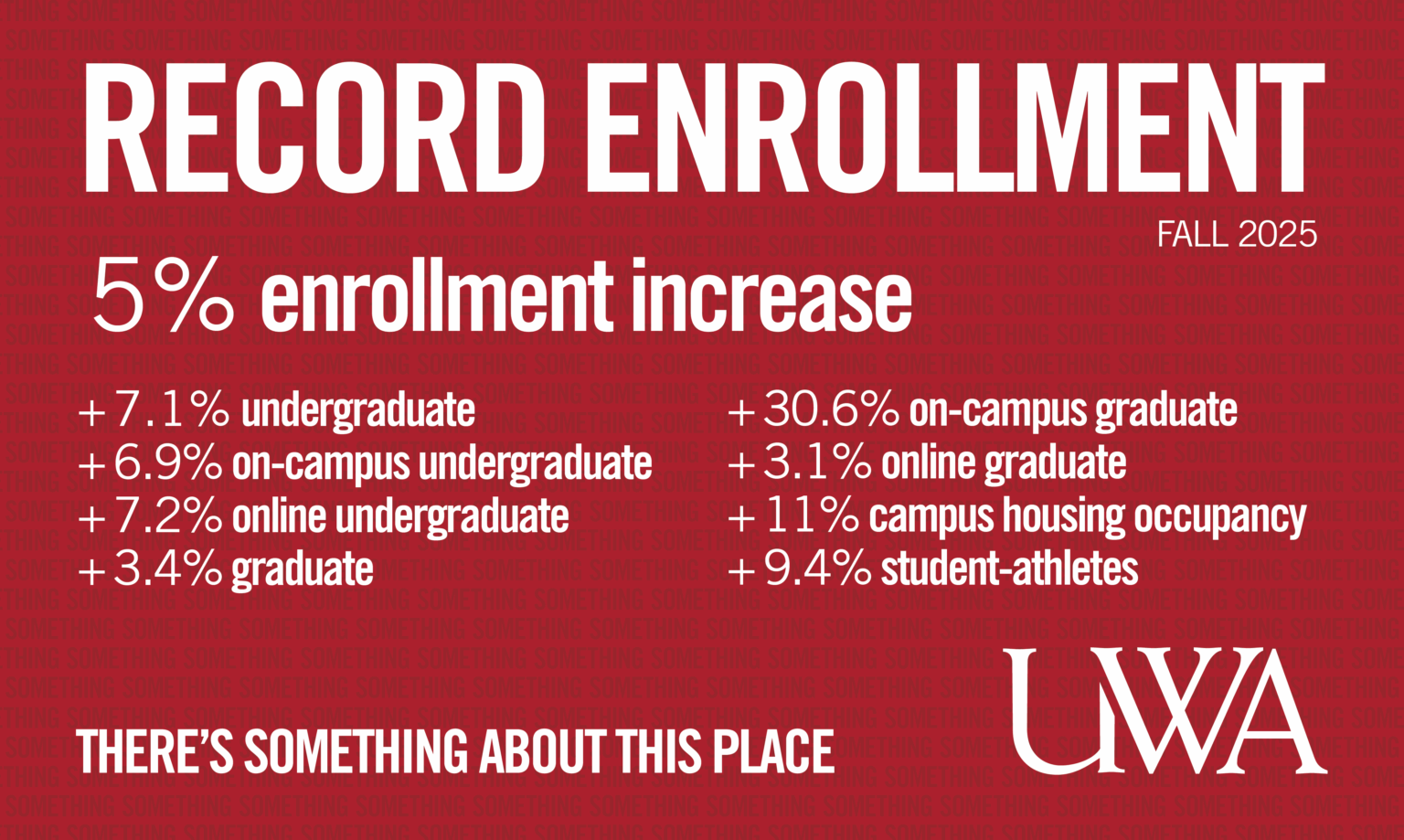 西阿拉巴马大学